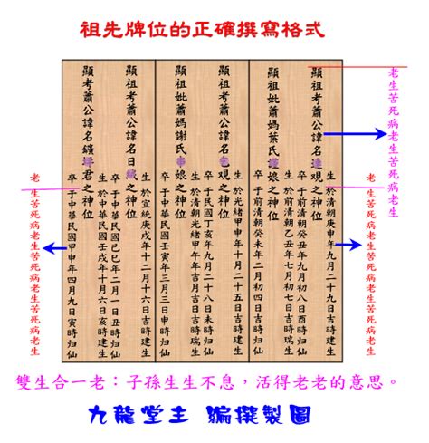 寫法範例自己寫祖先牌位